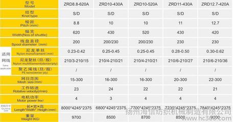 【ZRD-A系列单、双结织网机】价格_厂家_图片 -